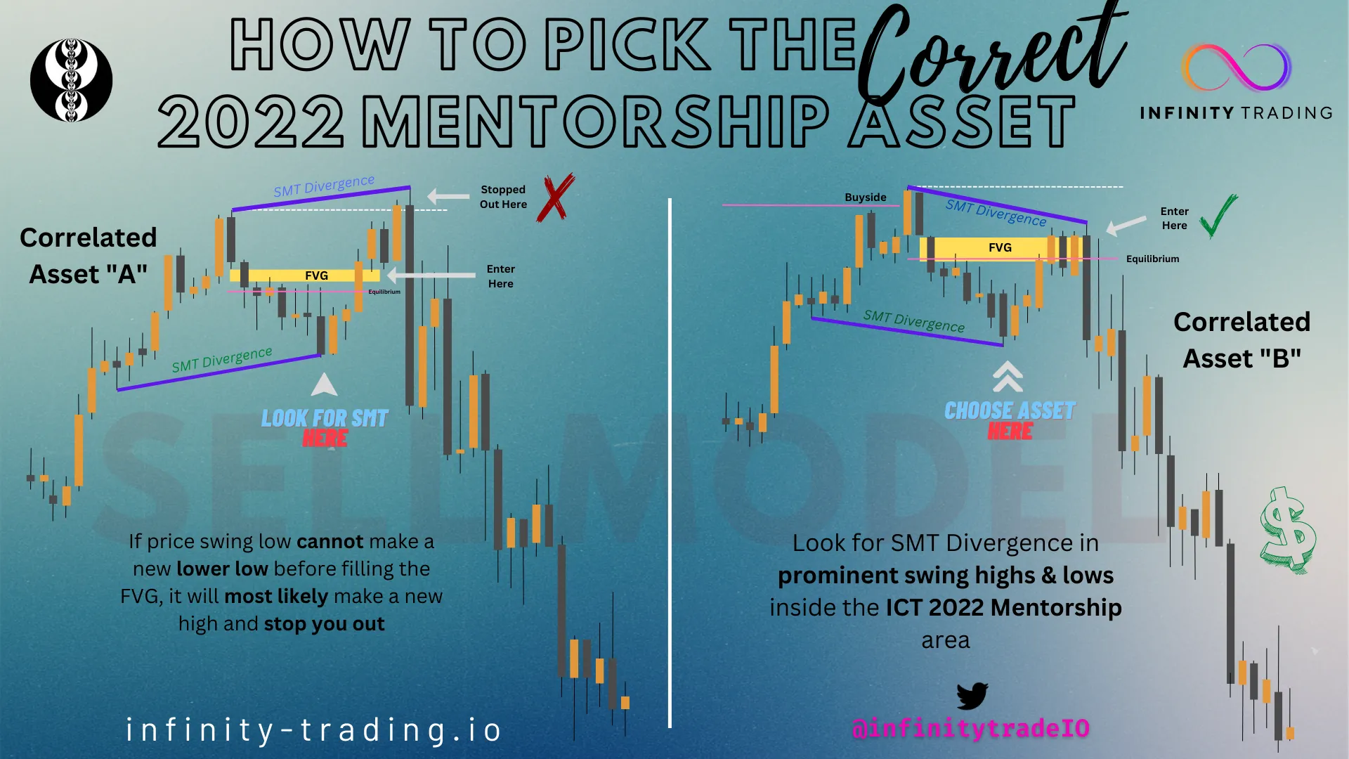 How To Pick the Correct Correlated Asset