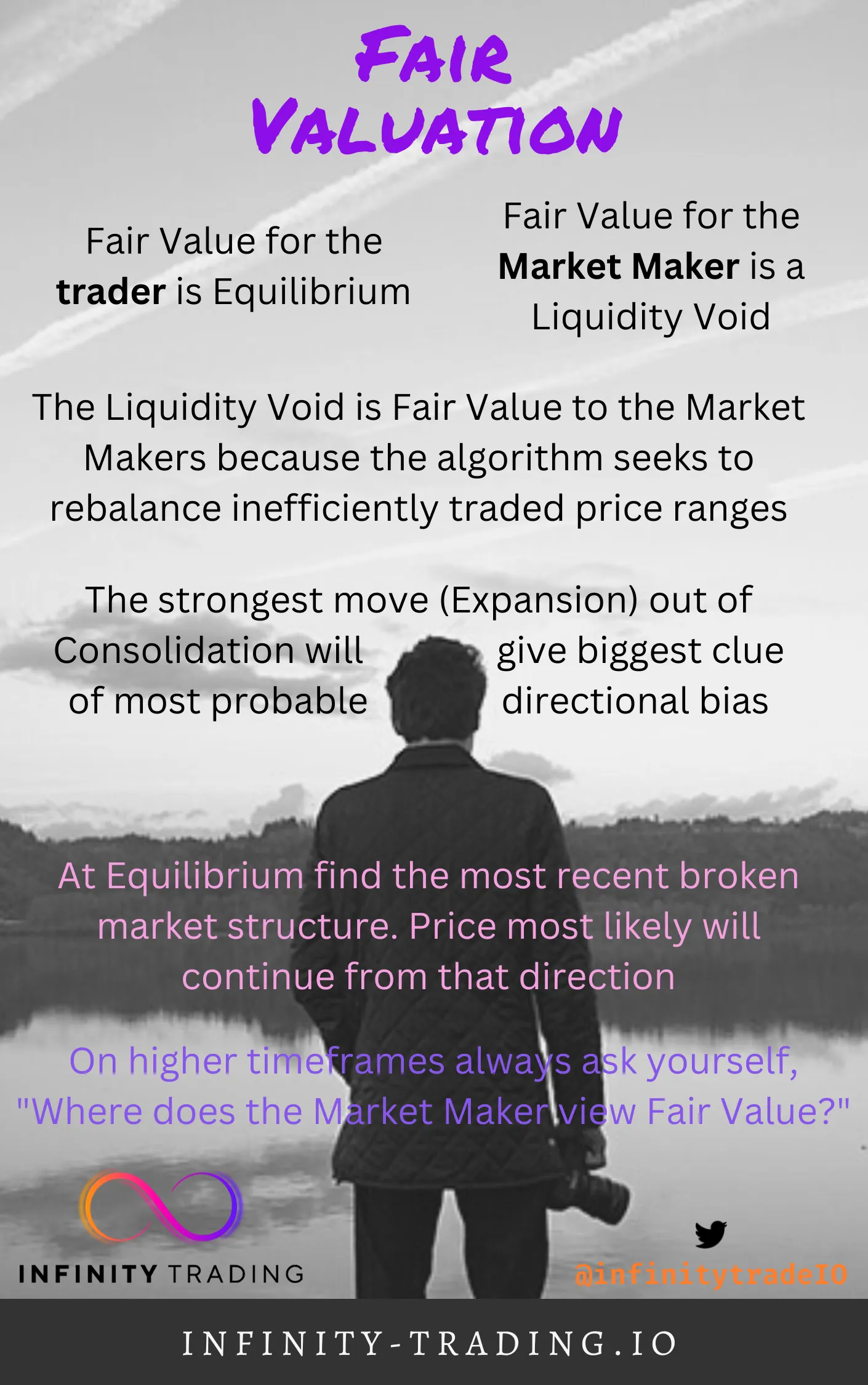 Fair Value Equilibrium Liquidity Void
