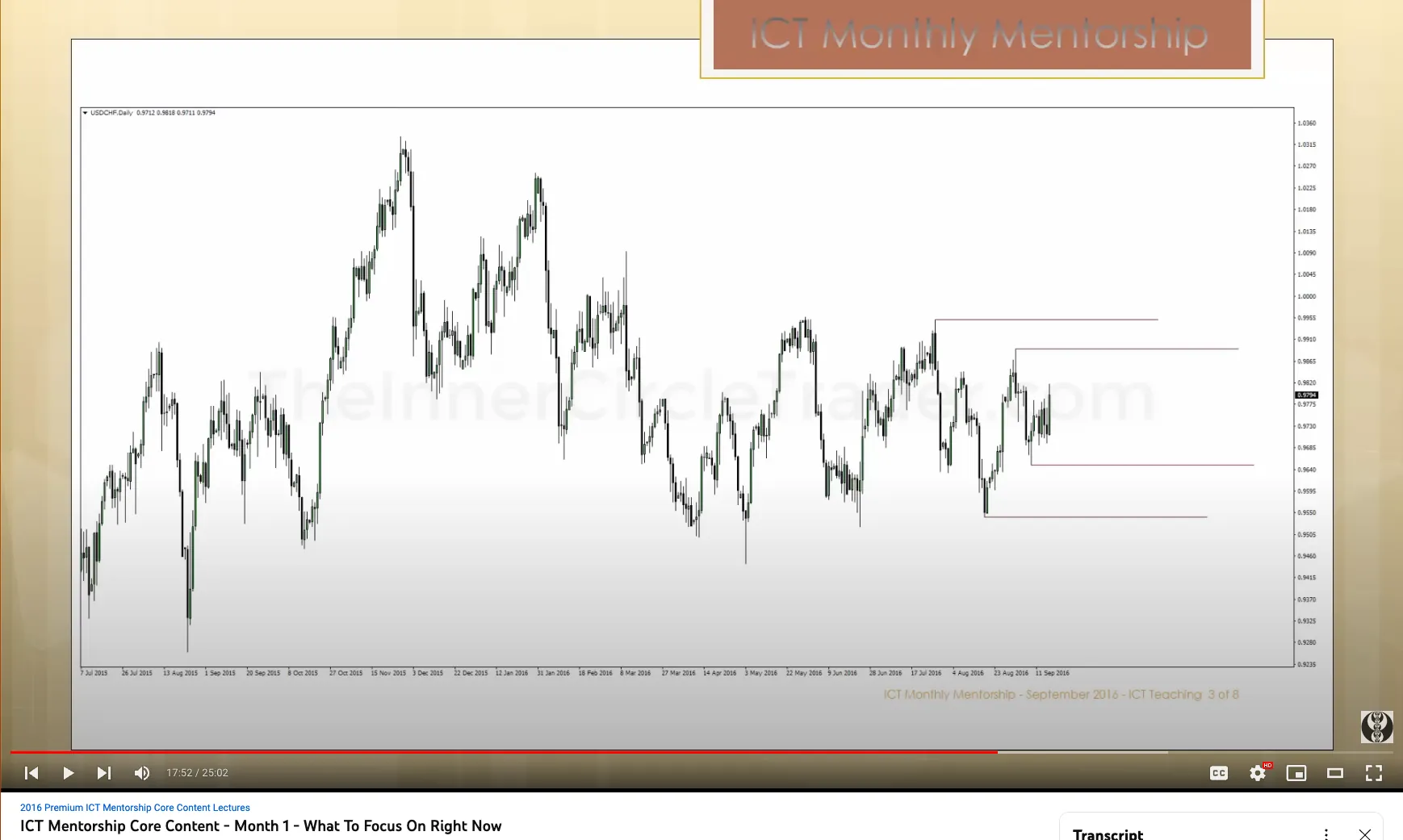 Chart Setup Daily Chart Liquidity Pools